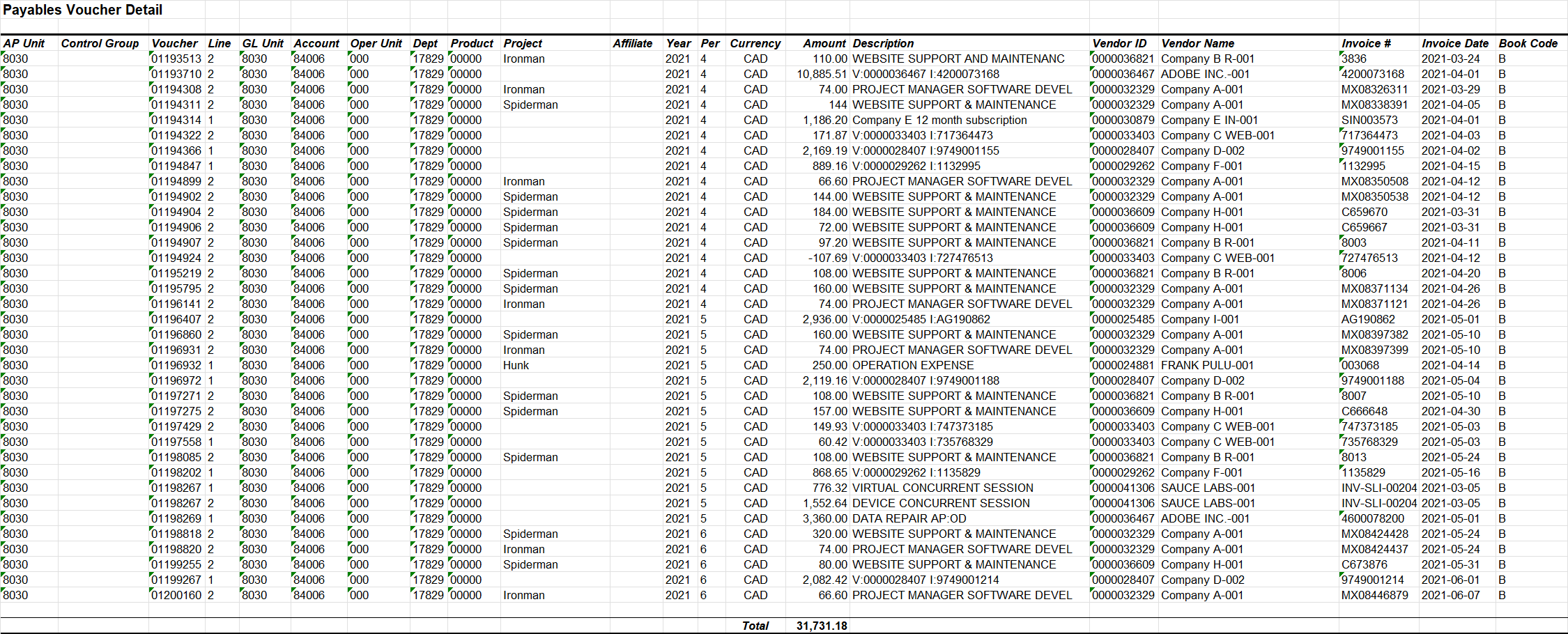 2,425 Unit Account Oper Unit Dept Product Project 8030 84004 000 17829