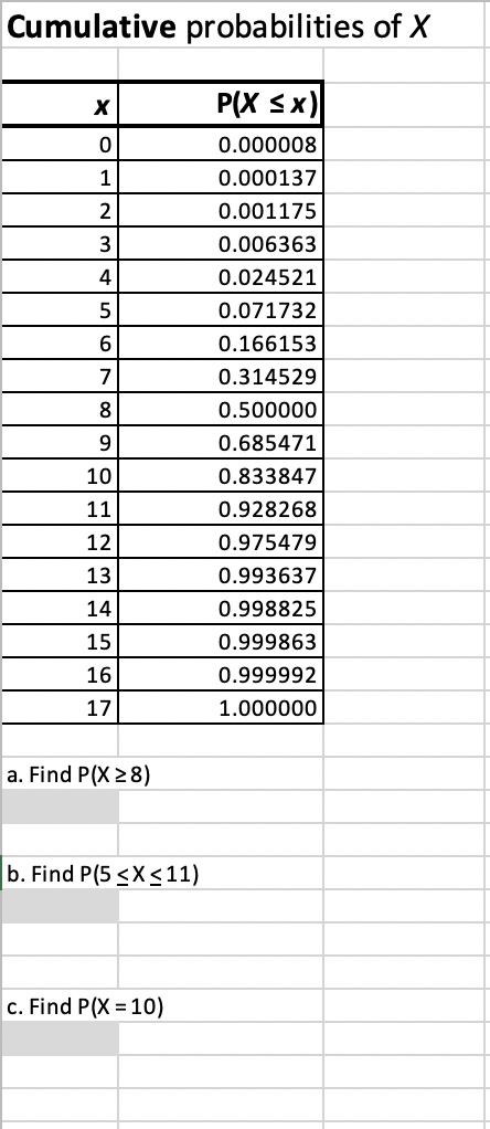 x- (x-)^2*P(x) 0.000008 0.000000 0.000130 0.000130 -8.500000 0.00055122 -7.500000 0.00729561 0.001038 0.002075
