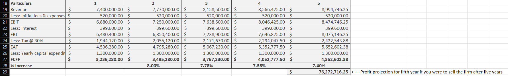 2 Year 3 Year 4 Year 5 Year 1 Year 2 Year