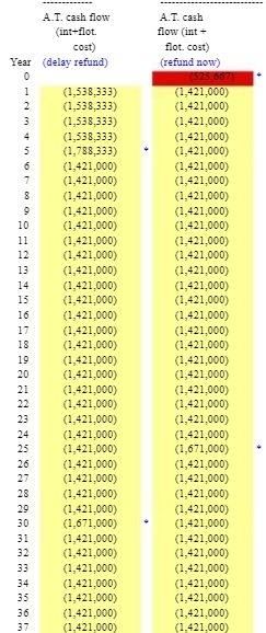 cost) Year (delay refund) 0 1 2 3 4 5 (1,788,333) 6