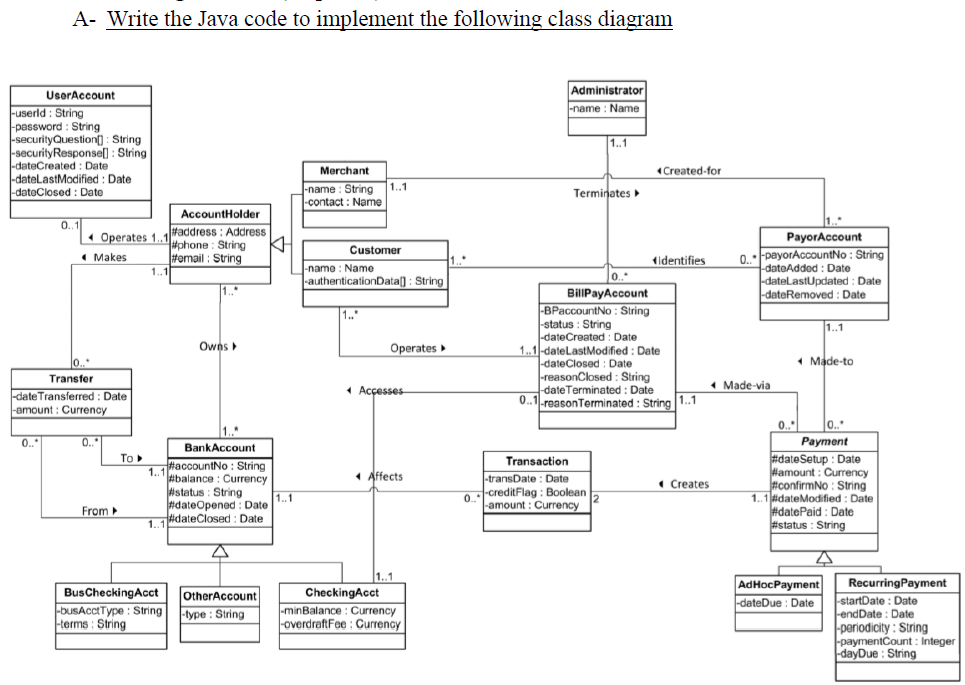 A- Write the Java code to implement the following class diagram UserAccount