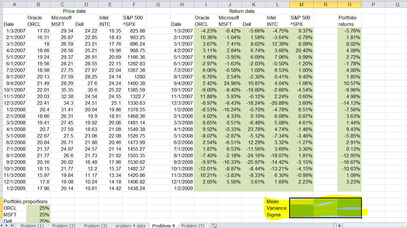 Microsoft Corporation (MSFT), Dell corporation (DELL), AND Intel cororation (Intel INTC) for