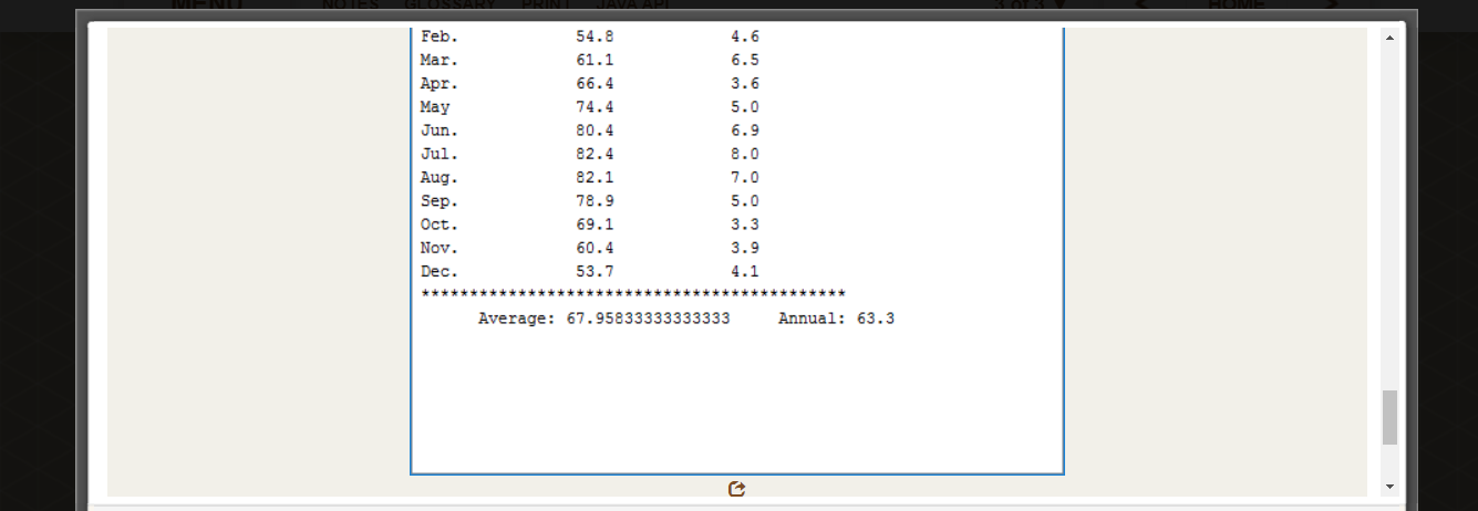 3.2 1.5 3.8 2.1 2.7 3.9 1.9 2.6 2.4 3.5 Apr 3.0