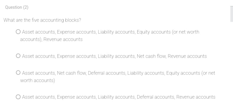 of financial statements? O Whether the business has performed at a satisfactory