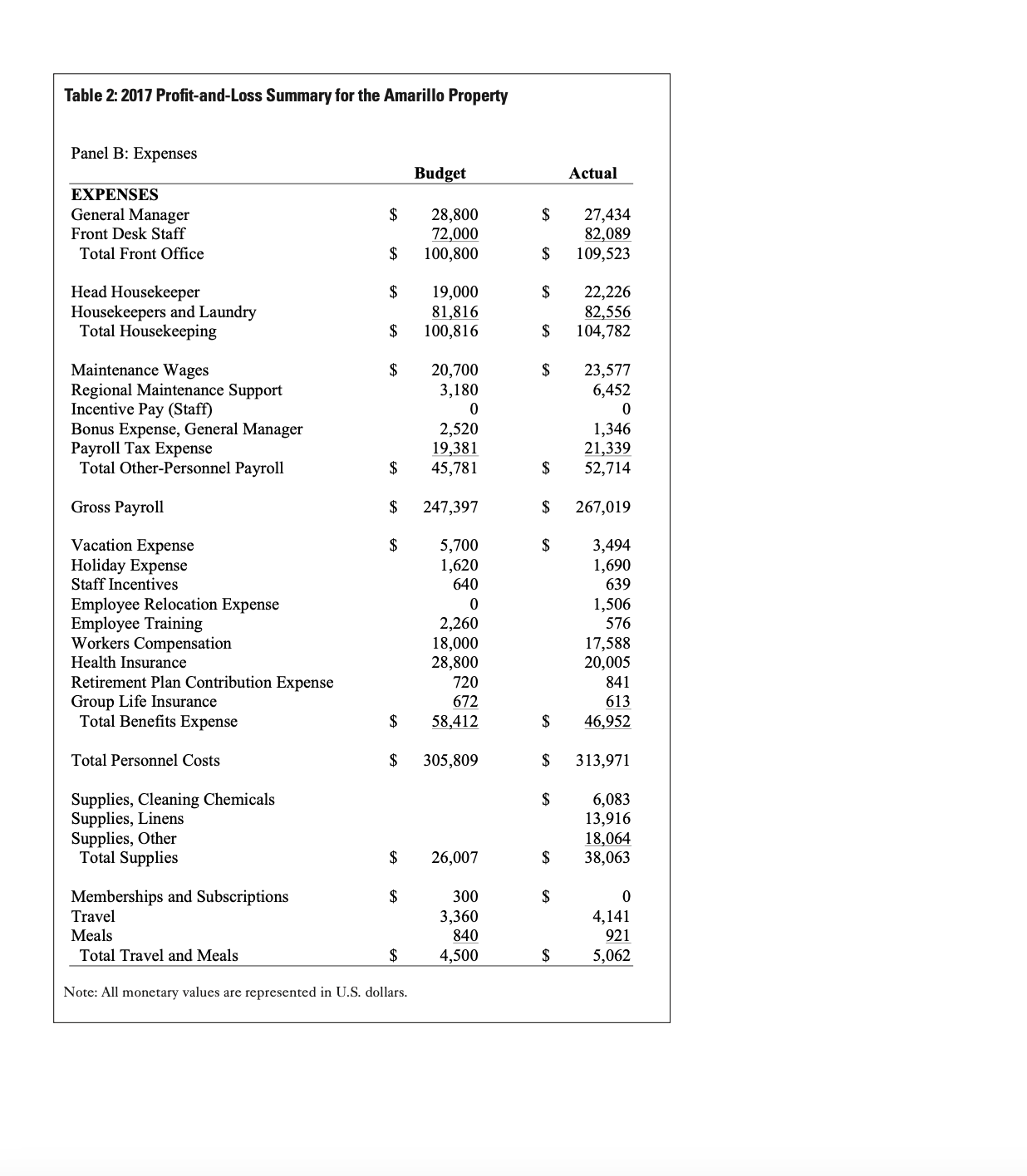 Lubbock, Texas, where managers from surrounding areas will gather with Victoria Jennings,