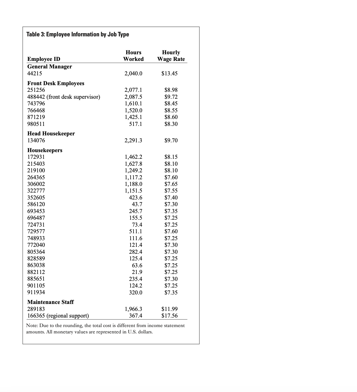 performance and, recalling variance analysis, thought this tool would be a rigorous