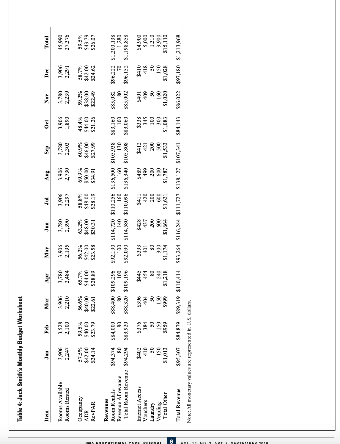 way to conduct his analysis. COMPANY BACKGROUND The Lone Star Motel is