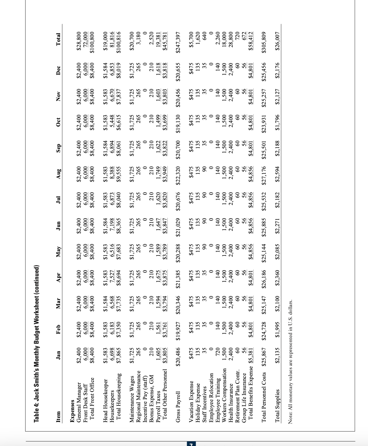 a 126-room economy-lodging hotel in Amarillo, Texas. Built in 1980, it is