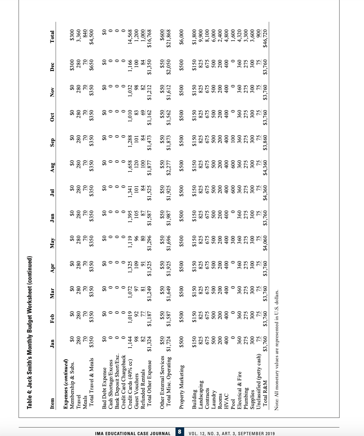 part of Lone Star Lodging, a privately-owned hotel chain headquartered in suburban