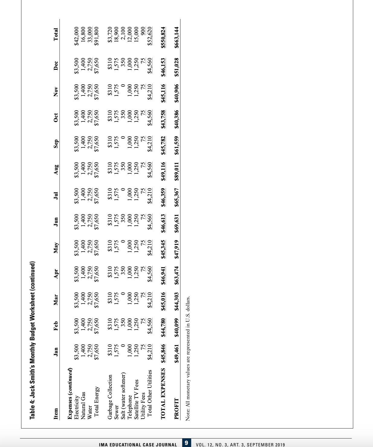 Houston, Texas. Lone Star Lodging operates a network of 207 hotels in