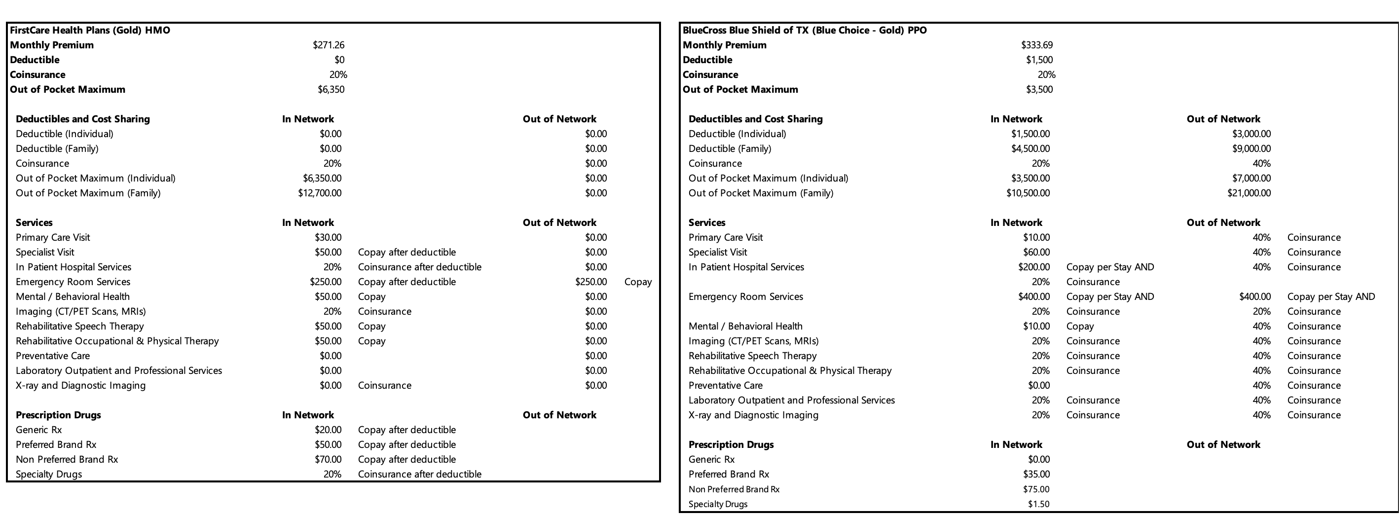 Age Sam Age Kid Age Jessica Salary Sam Salary Jessica Life Expectancy