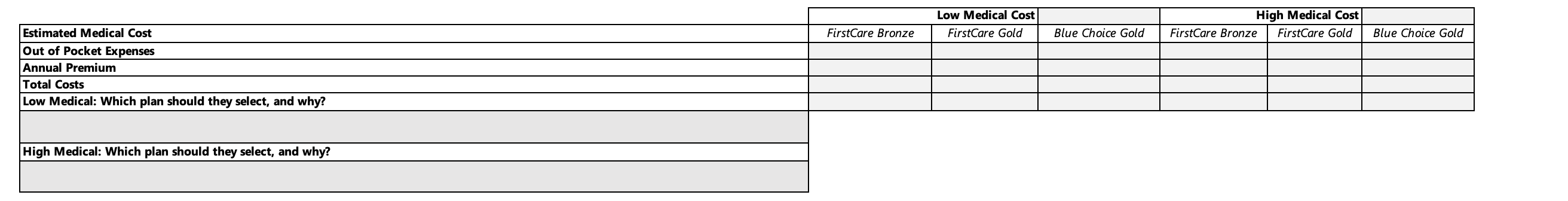 Sam Life Expectancy Both Retirement Age Low Medical Expenses High Medical Expenses
