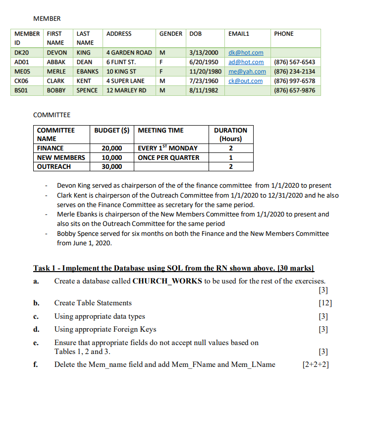 done for the other lab assignments. Work that come in late will