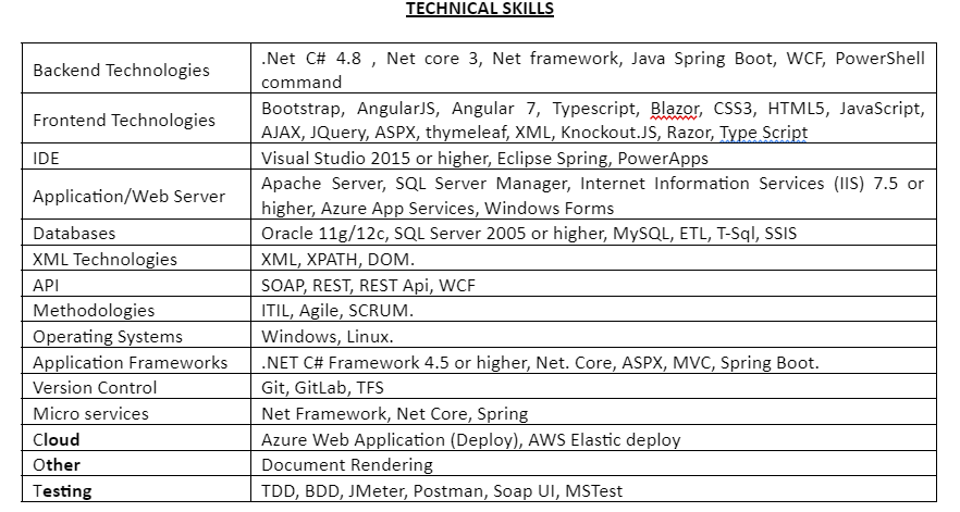 using .NET and Microsoft Technologies including C#, Net Core, .Net Framework, WCF,