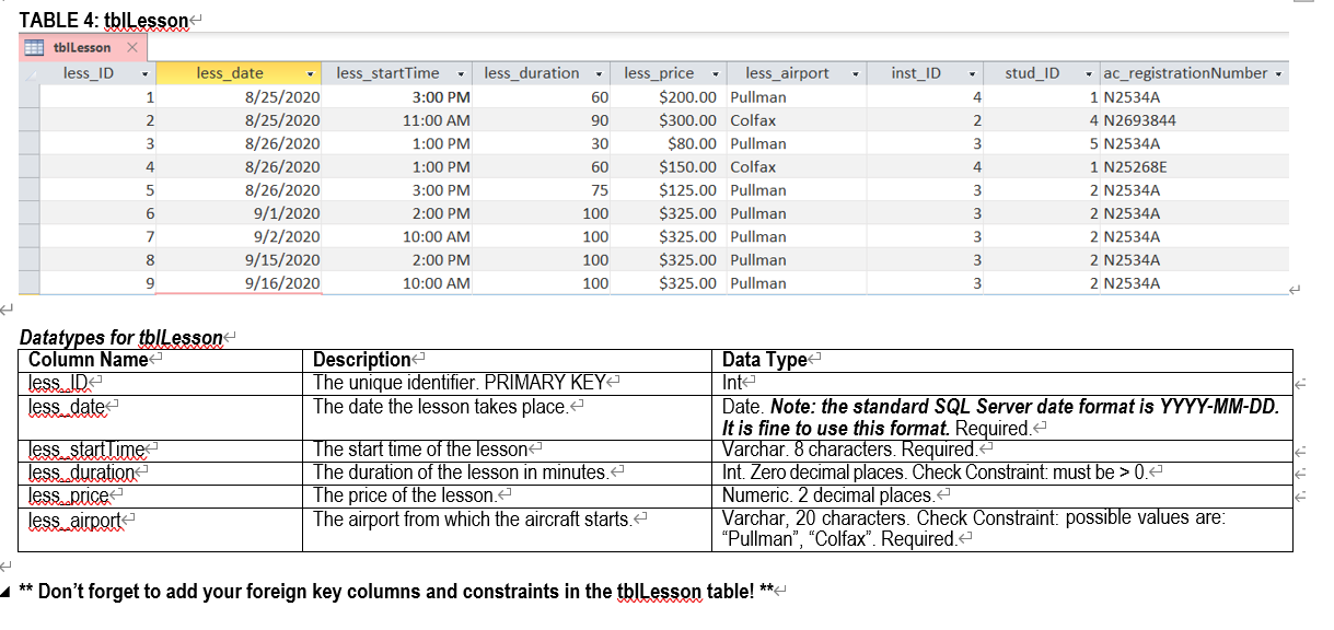 The unique identifier for the instructor table. < PRIMARY KEY The instructor's