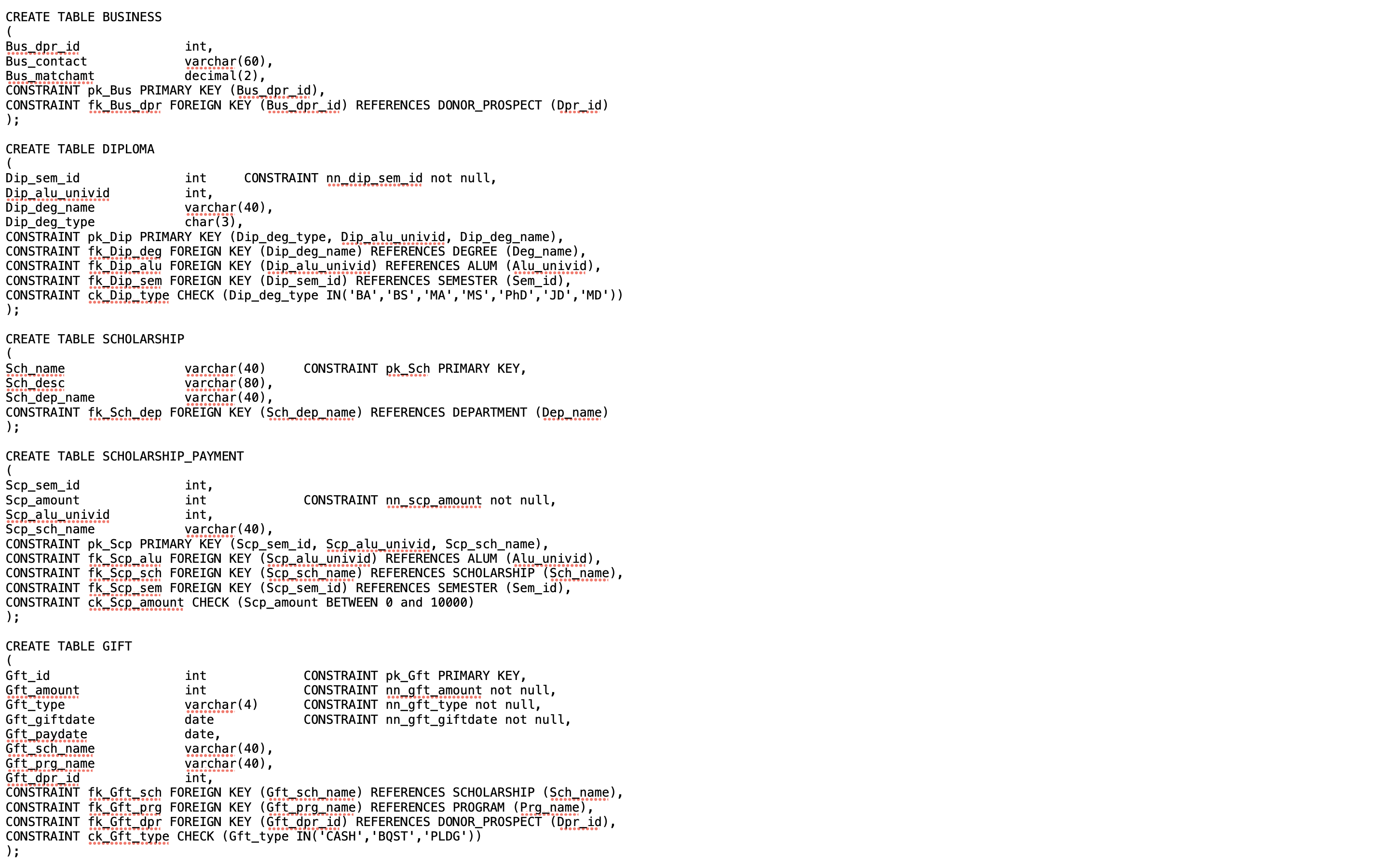 TABLE SEMESTER ( int Sem_id varchar (6), Sem_sem int, Sem_year CONSTRAINT ck_Sem_sem
