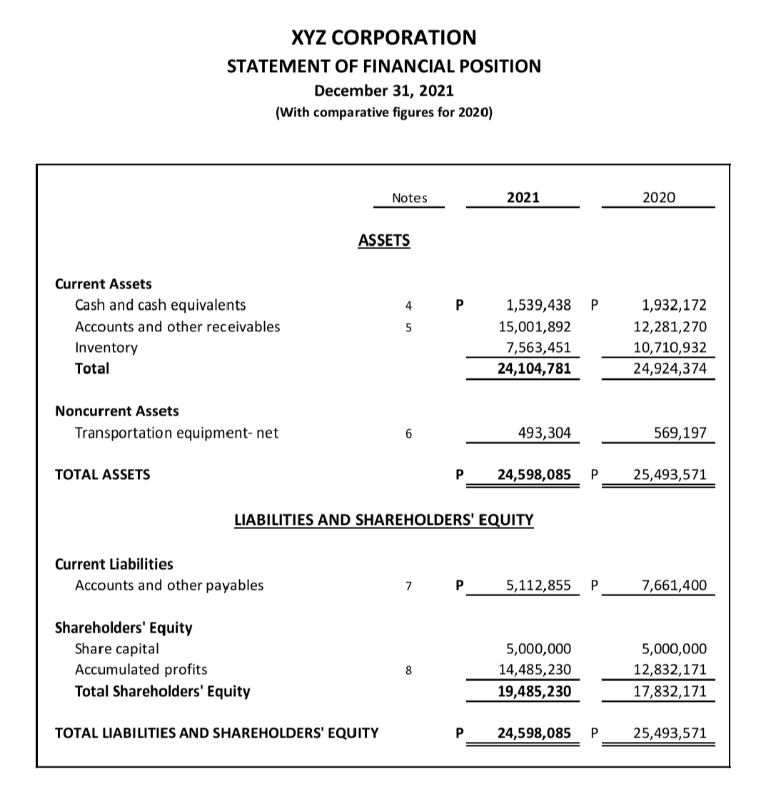 the following: 1. Value Added Tax Return -1st quarter 2021 2. Income