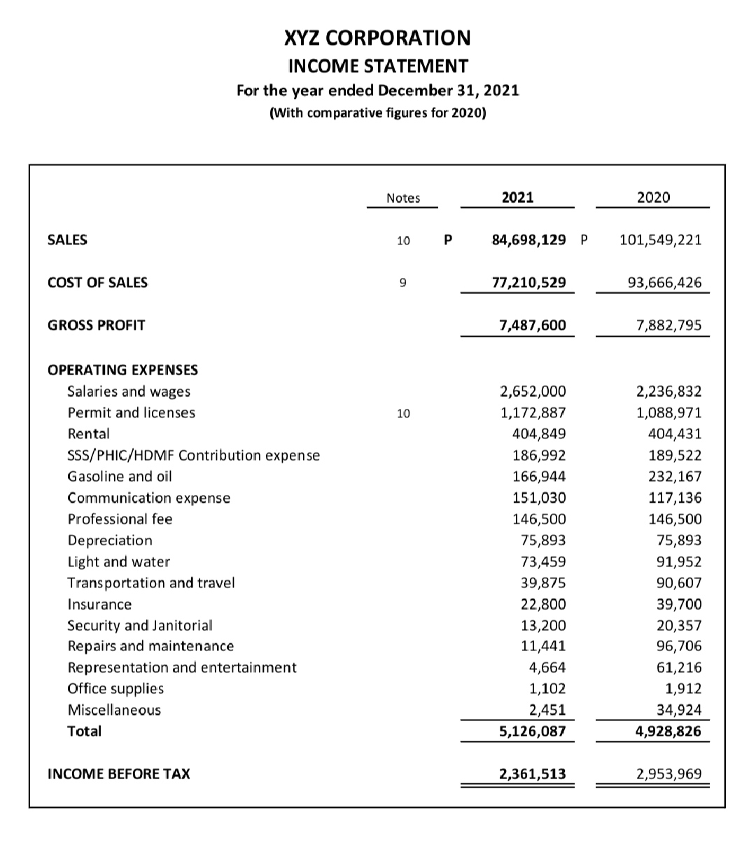 Tax Return-Taxable year 2021 COMPANY INFORMATION: COMPANY NAME: TIN: ADDRESS RDO CODE: