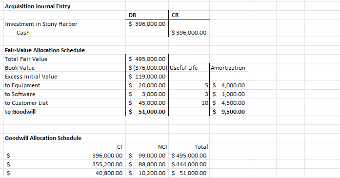 gray. When completing the different parts, link all cells. No cells should