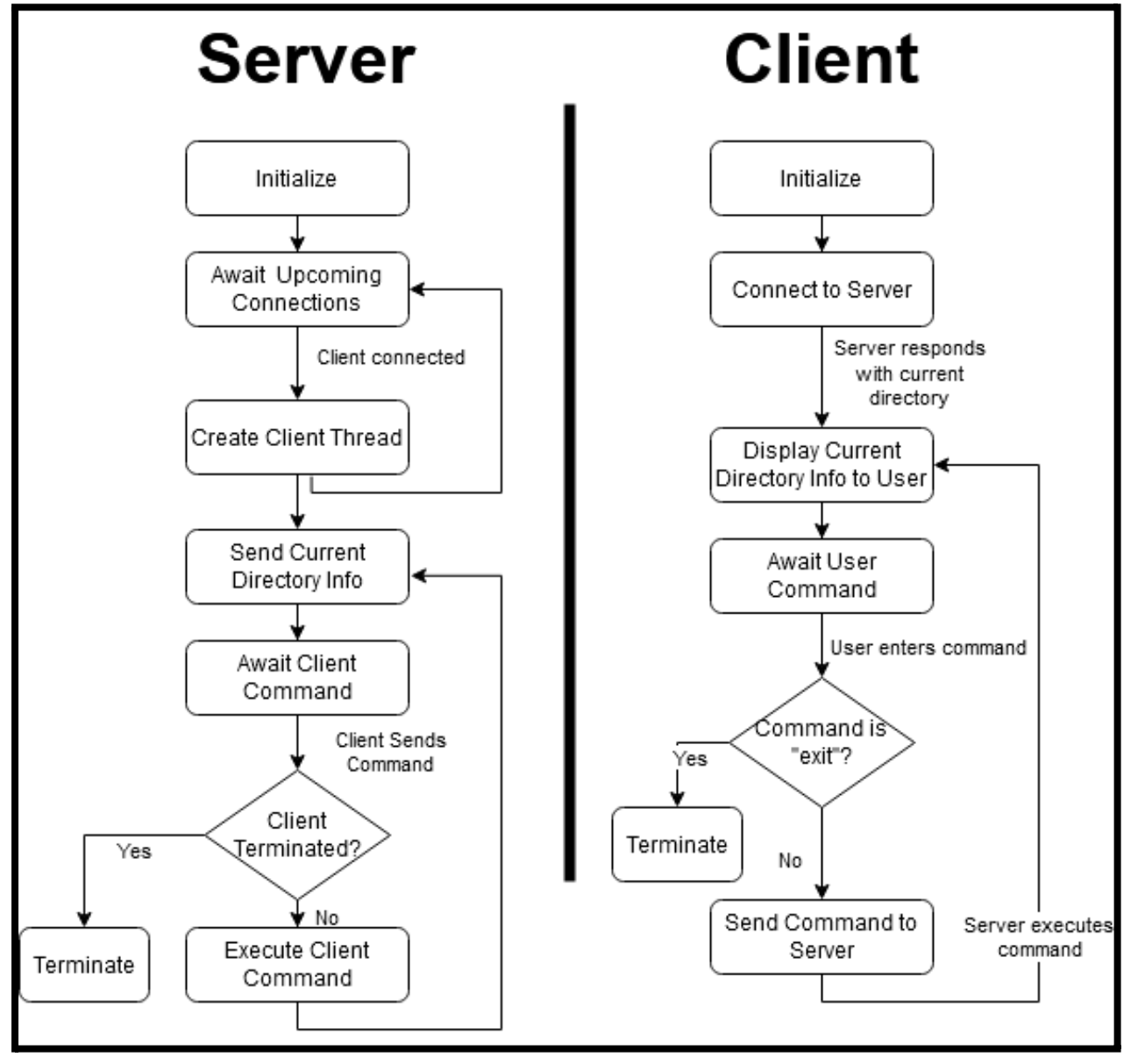 the room. Currently checks only the collection of temperature sensors. */ public