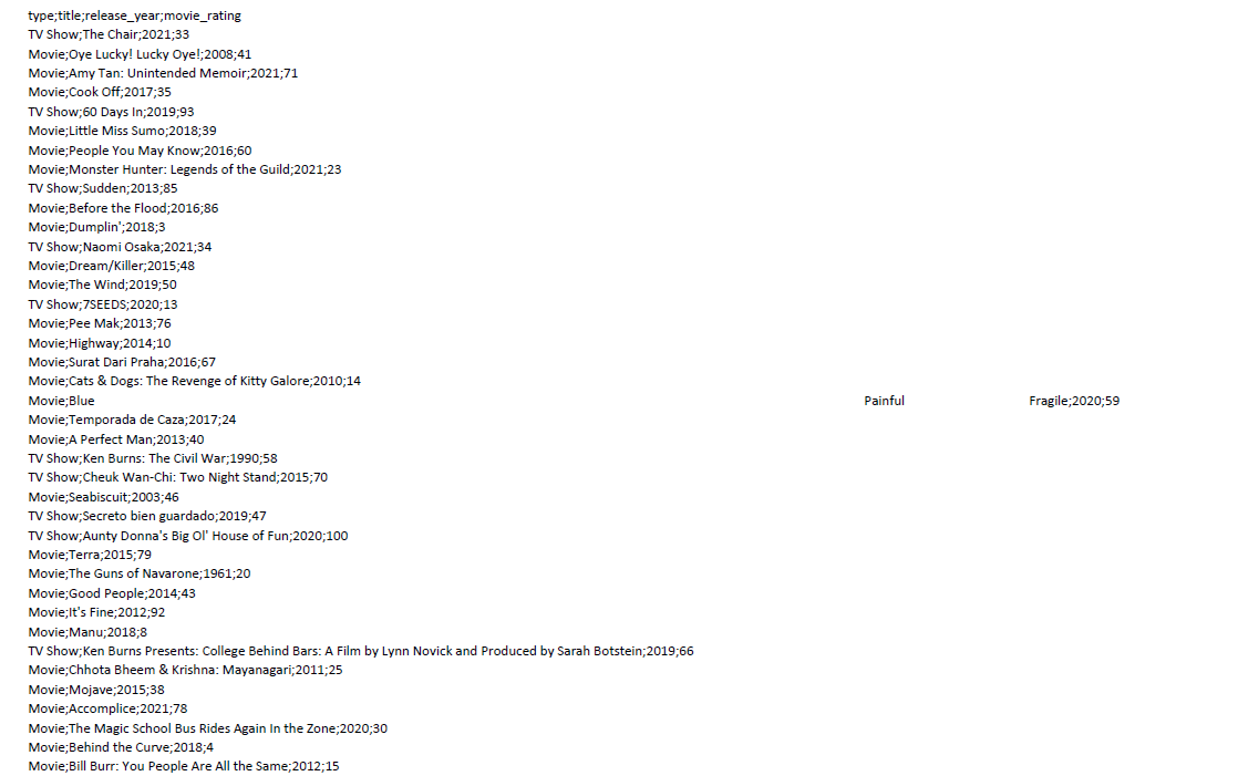 the heap until the heap property is restored. 4. public void display