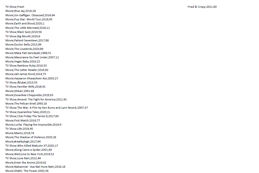 ( ) This function prints out a formatted tree representation of the