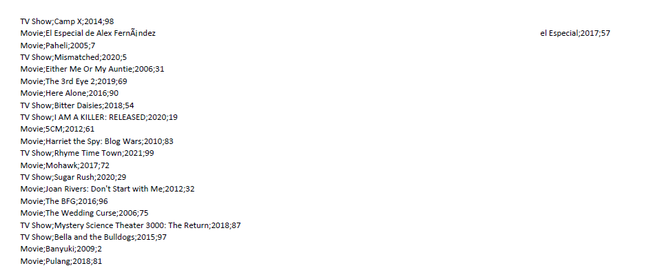 priority queue showing only the rating of each node. The output should