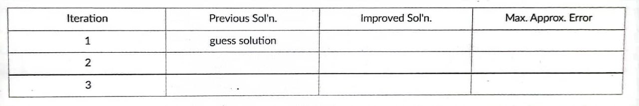 Iteration 1 2 3 Previous Sol'n. guess solution Improved Sol'n. Max. Approx.