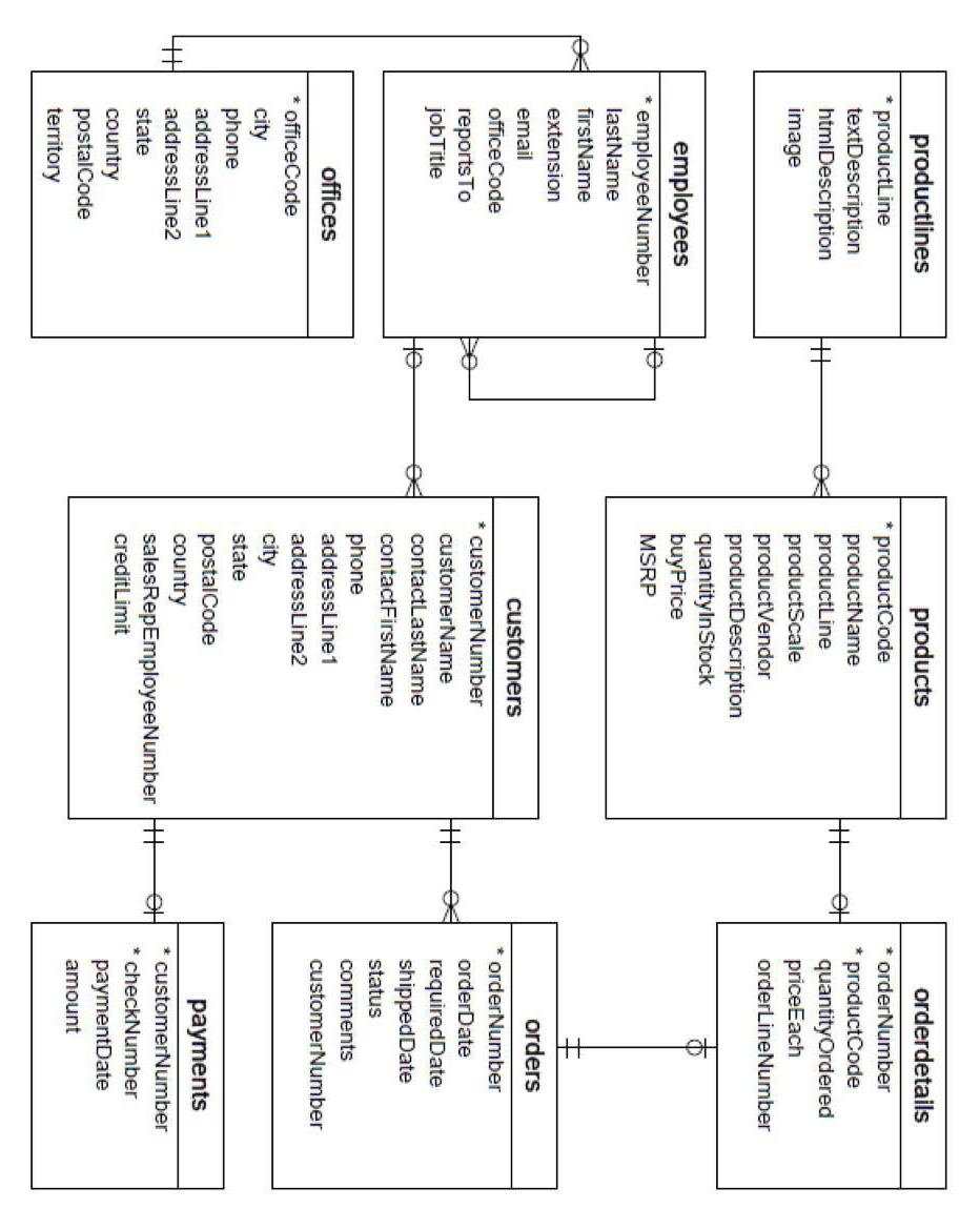Error * * productlines productLine textDescription htmlDescription image employees employeeNumber lastName firstName