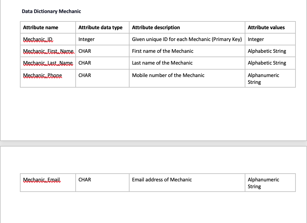 What was the last payment for CAF Imports? 5. List the customers