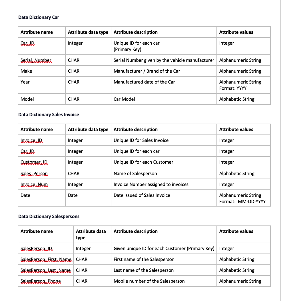 who are more that 30 days behind on a payment? A payment