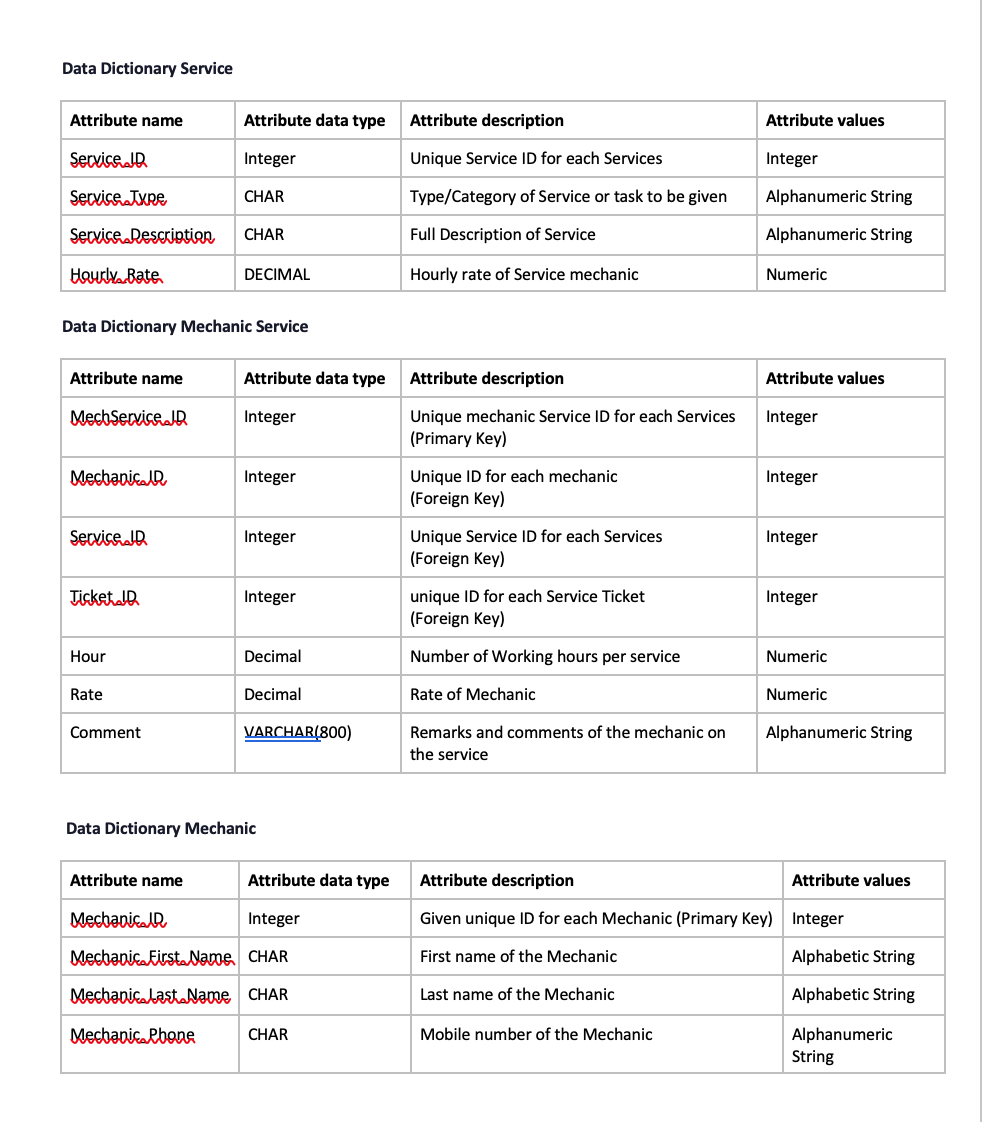 is considered behind if it is after the shipped date. 6. What