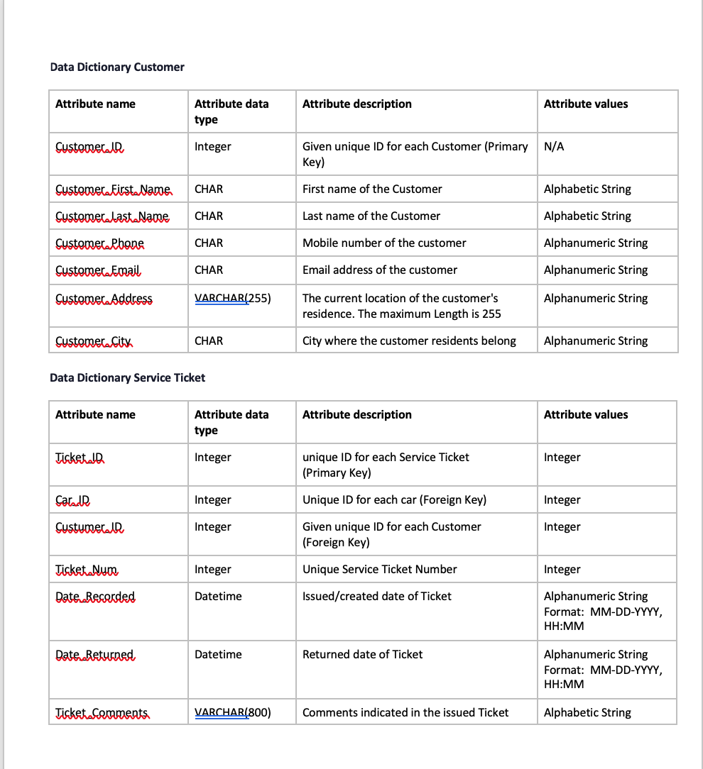 least sales? 8. What customers have not made an order in the