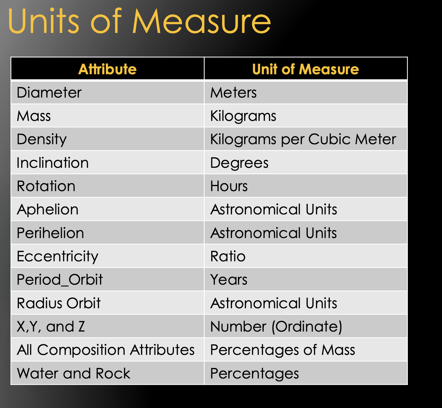 last 60 days? 9. What product have not been ordered in the