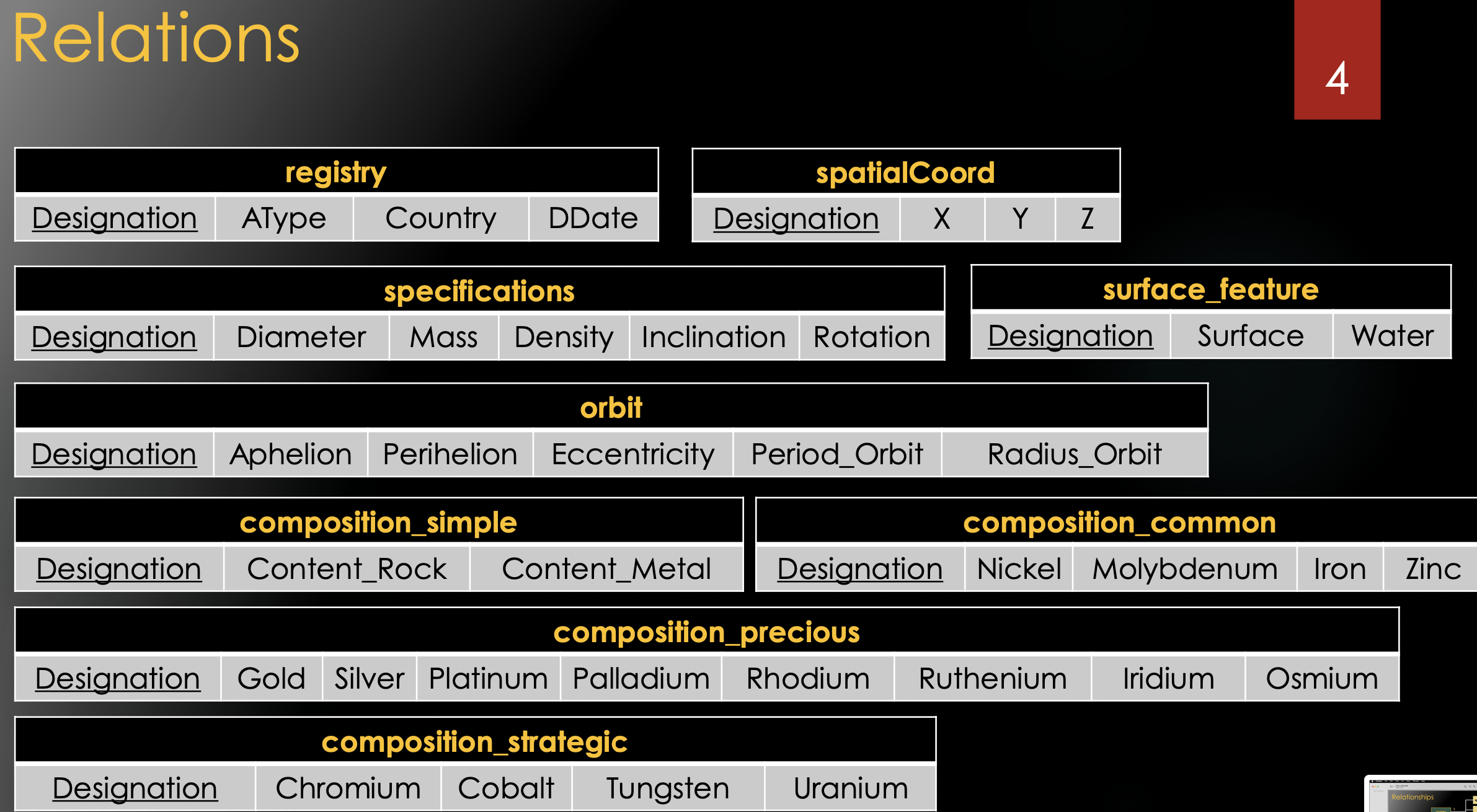 last 60 dates? 10. What is our most popular product? Number of