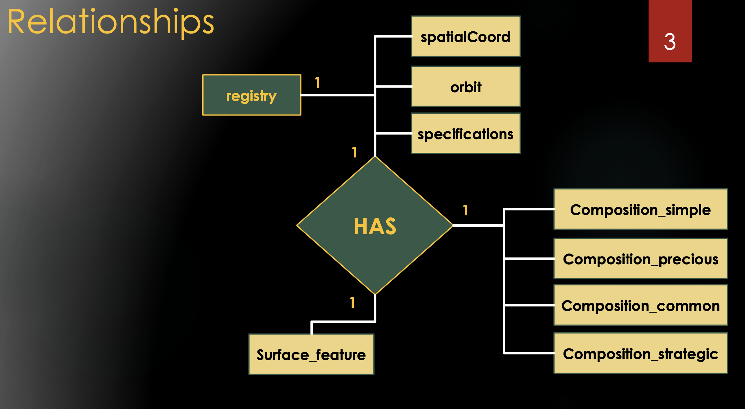 units sold 3. (35 Points) Chapter 3 - Graphs. (a) (10 Points)
