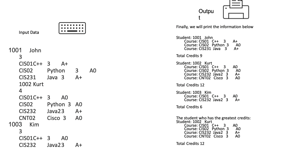 3 AO CIS232 Java2 3 A+ CNT02 Cisco 3 AO 1003 Kim