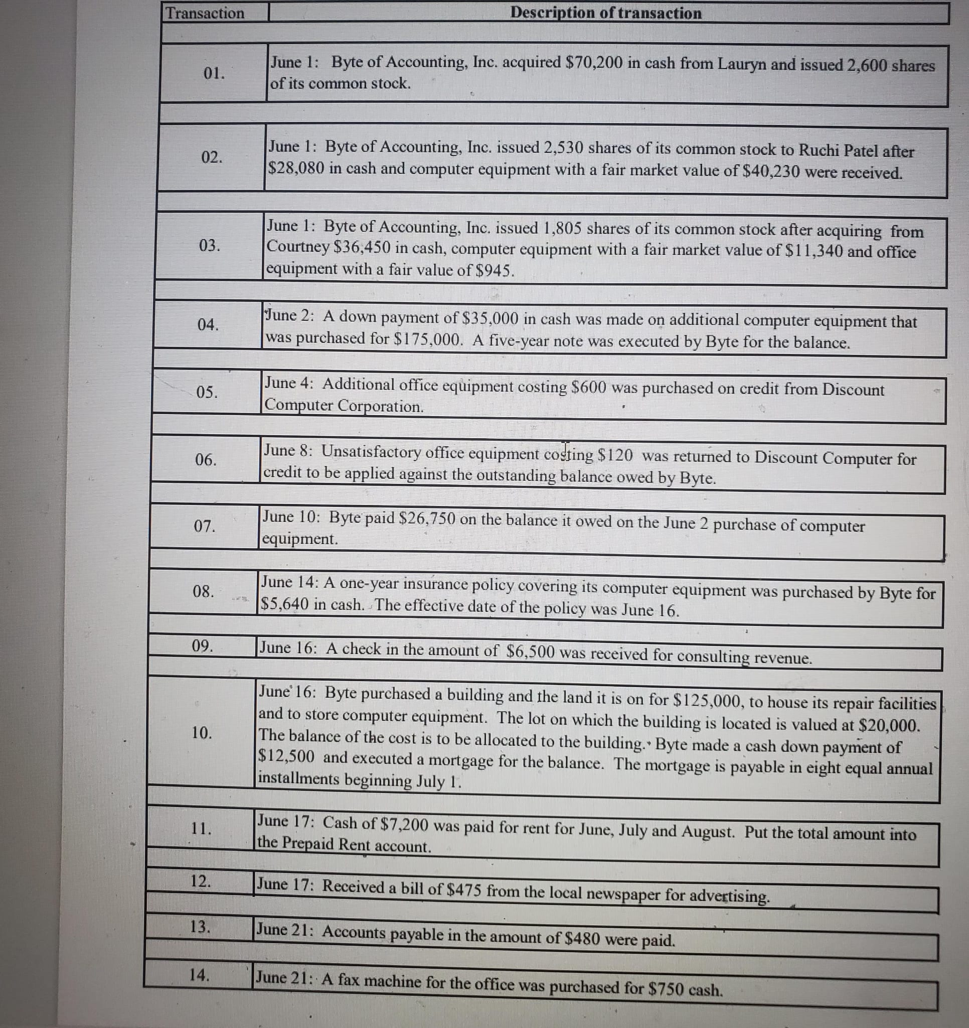 02 03 04 05 06 07 08 09 10 11 Transaction Date