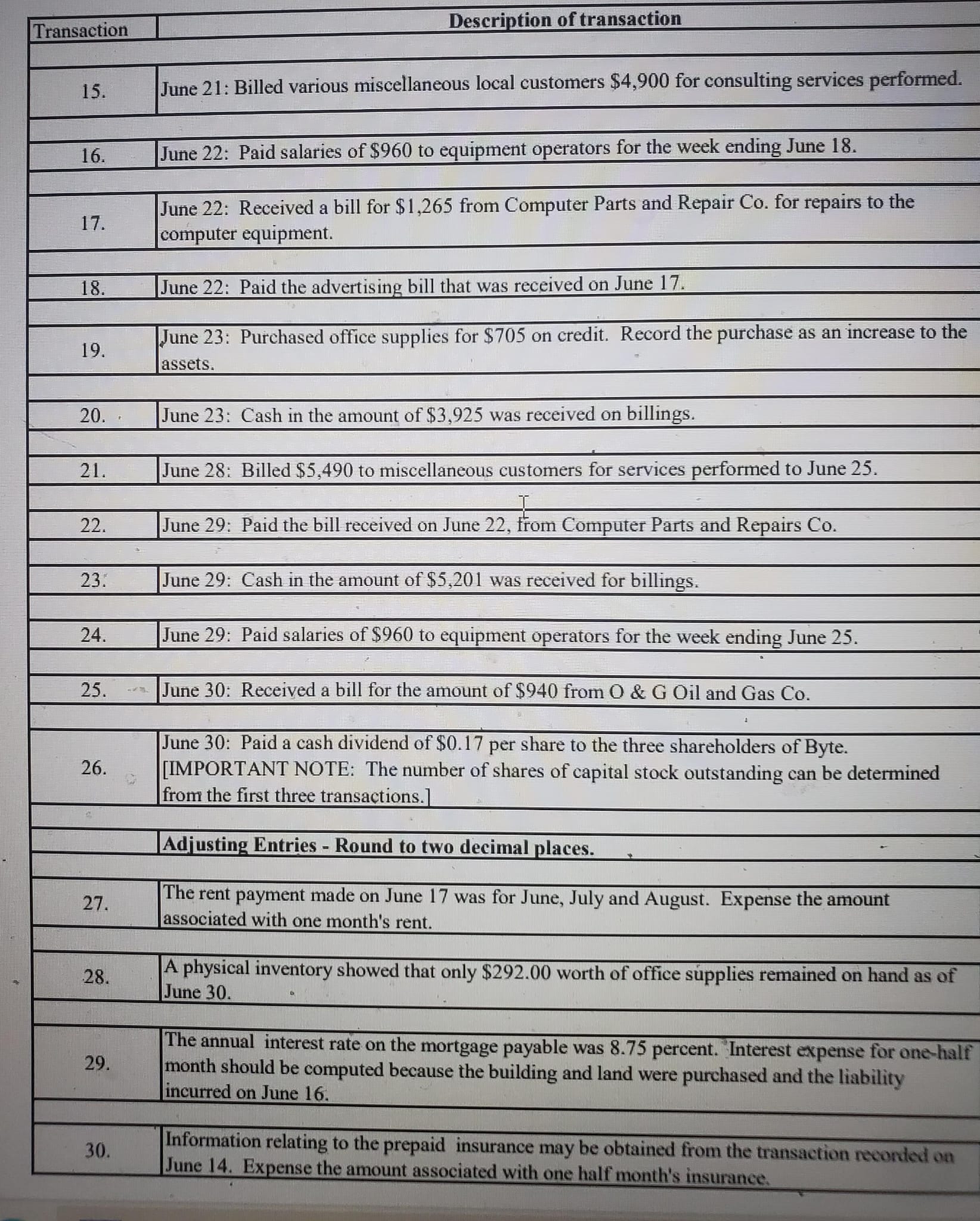 A Byte of Accounting, Inc. General Journal Account Name Description Debit Credit