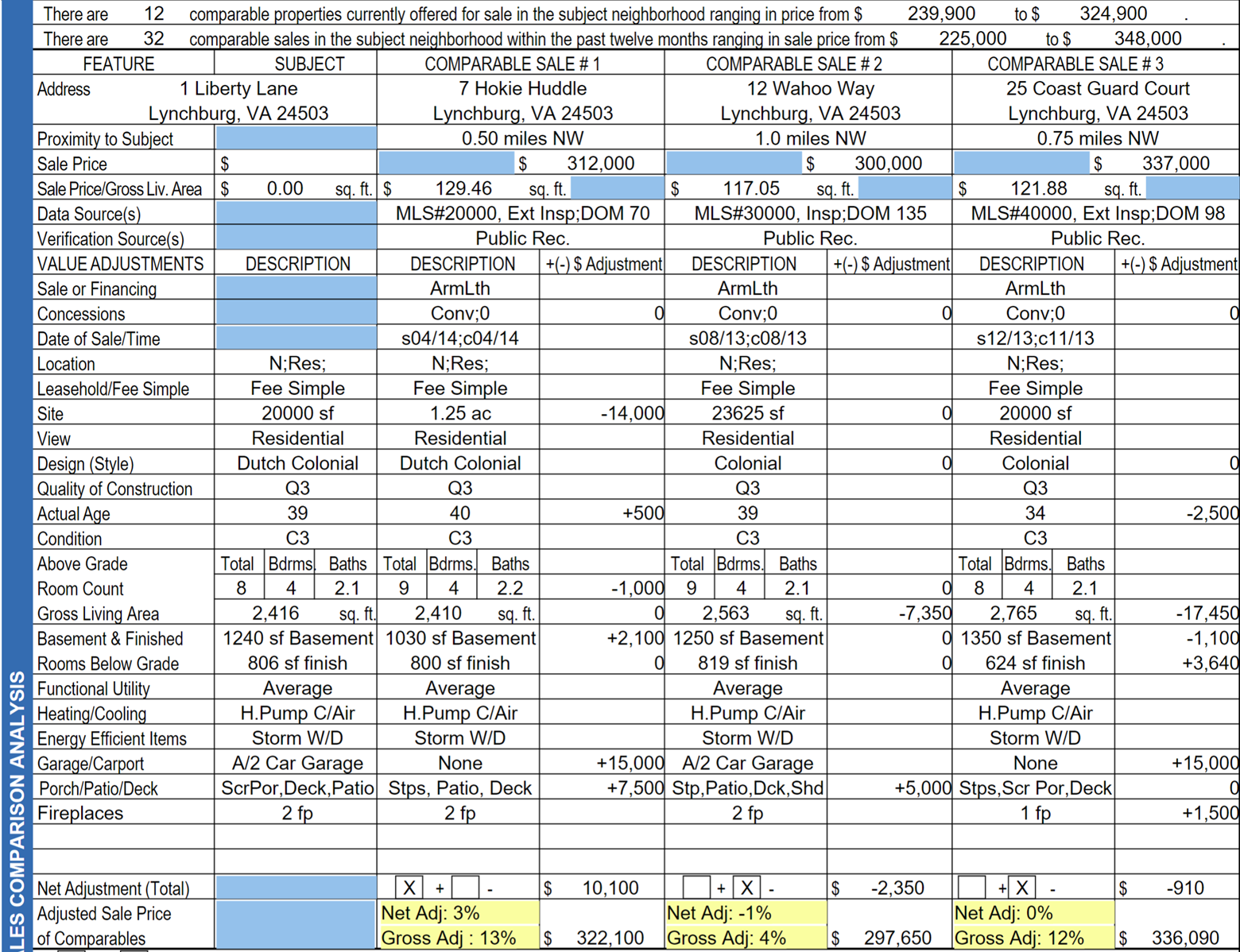 LES COMPARISON ANALYSIS There are There are 12 32 FEATURE Address comparable