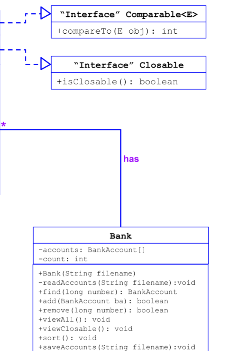 * "Interface" Comparable +compareTo (E obj): int "Interface" Closable +isclosable (): boolean