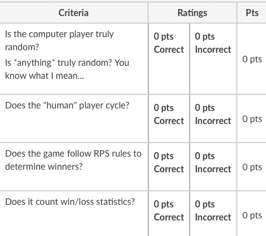 new class RPS there, and you are ready to begin your development.