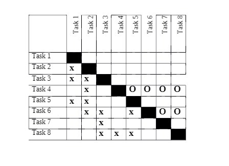 Task 1 Task 2 Task 3 Task 4 Task 5 Task 6