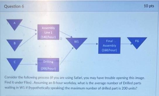 Question 6 Assembly Line 1 (140/hour) W1 Final Assembly FG (160/hour) 10
