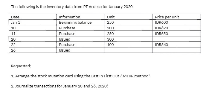 The following is the inventory data from PT Acdece for January 2020