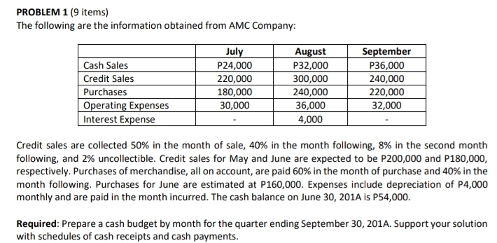 PROBLEM 1 (9 items) The following are the information obtained from AMC