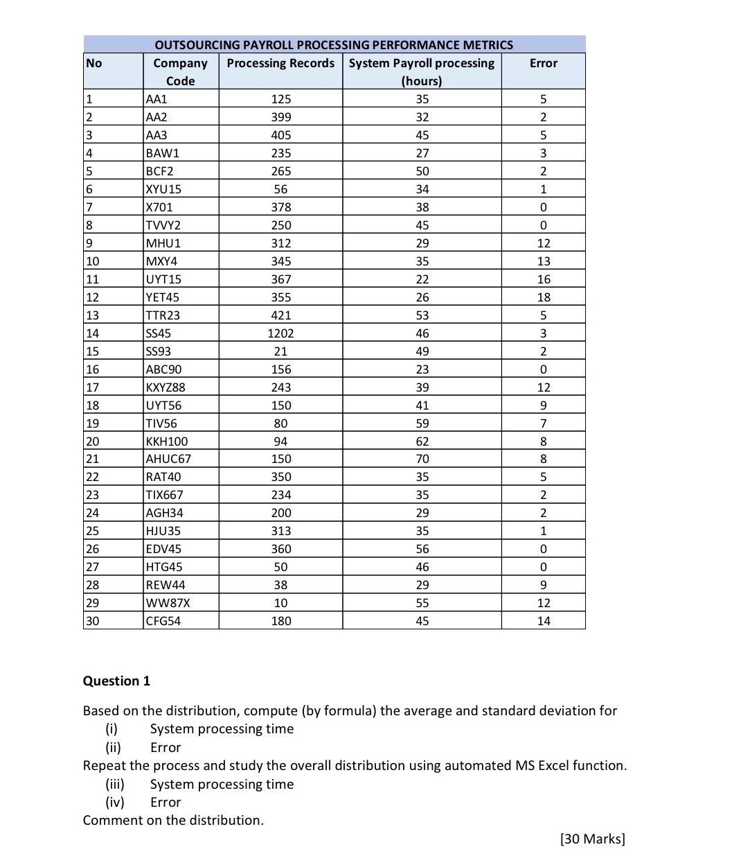 No OUTSOURCING PAYROLL PROCESSING PERFORMANCE METRICS Company Processing Records System Payroll processing
