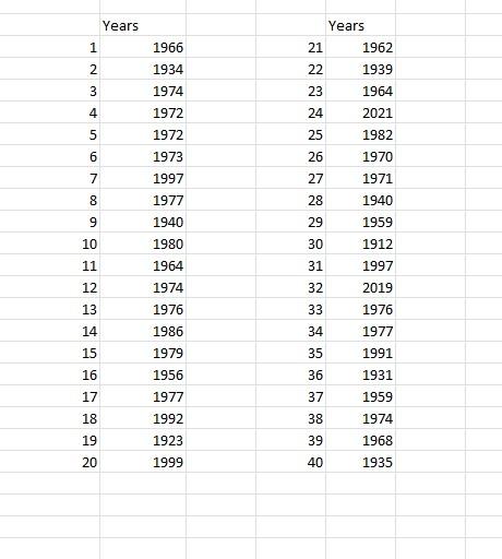 normal for samples of this size? Explain how you know. 2. Find