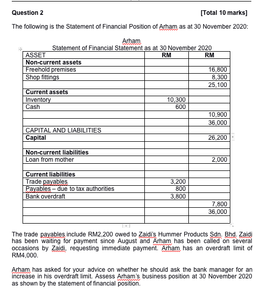 Question 2 [Total 10 marks] The following is the Statement of Financial