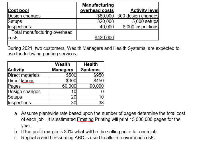 Cost pool Design changes Setups Inspections Total manufacturing overhead costs Manufacturing overhead